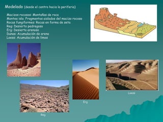 Modelado   (desde el centro hacia la periferia)

Macizos rocosos: Montañas de roca
Montes isla: Fragmentos aislados del macizo rocoso
Rocas fungiformes: Rocas en forma de seta
Reg: Desierto pedregoso
Erg: Desierto arenoso
Dunas: Acumulación de arena
Loess: Acumulación de limos




                                                           Loess


                                                     Erg



                      Reg
 