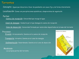 Torrentes
 Concepto: Aguas que discurren a favor de pendiente con cauce fijo y de forma intermitente

 Localización: Zonas con precipitaciones episódicas y desprovistas de vegetación

 Partes:
    Cuenca de recepción: Concavidad que recoge el agua

    Canal de desagüe: Conducto por el que desagua la cuenca de recepción

     Cono de deyección: Convexidad formada por materiales depositados en la base del torrente

Procesos:
    Erosión: Arrancamiento. Domina en la cuenca de recepción

   Transporte: Arrastre. Domina en el canal de desagüe

    Sedimentación: Desordenada. Domina en el cono de deyección


 Modelado:
     Los propias partes del torrente
 