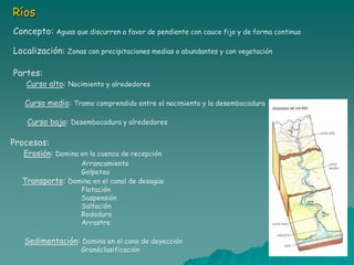 Ríos
Concepto: Aguas que discurren a favor de pendiente con cauce fijo y de forma continua

Localización: Zonas con precipitaciones medias o abundantes y con vegetación

Partes:
   Curso alto: Nacimiento y alrededores

   Curso medio: Tramo comprendido entre el nacimiento y la desembocadura

    Curso bajo: Desembocadura y alrededores

Procesos:
   Erosión: Domina en la cuenca de recepción
                 Arrancamiento
                 Golpeteo
  Transporte: Domina en el canal de desagüe
                 Flotación
                 Suspensión
                 Saltación
                 Rodadura
                 Arrastre

   Sedimentación: Domina en el cono de deyección
                    Granóclasificación
 