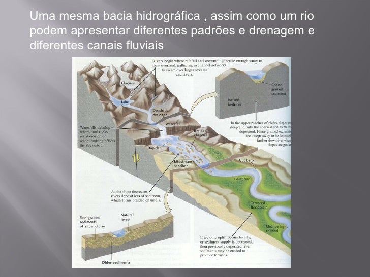 Geomorfologia fluvial