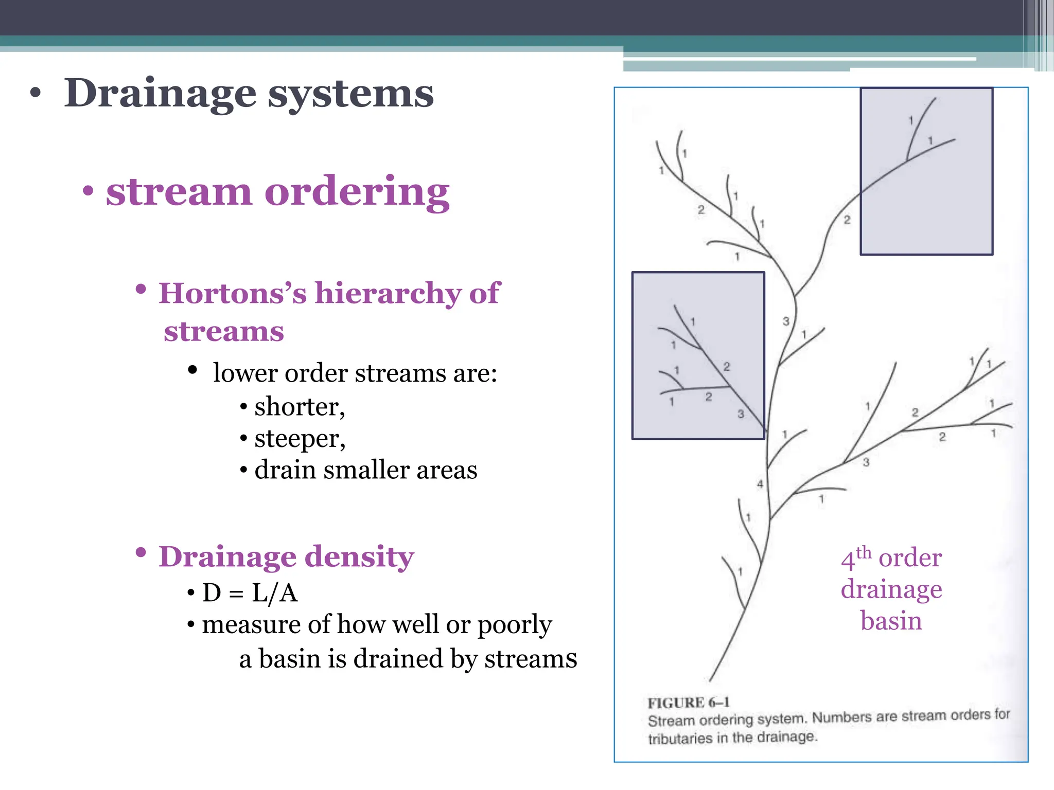 • Drainage systems
• stream ordering
• Hortons’s hierarchy of
streams
• lower order streams are:
• shorter,
• steeper,
• drain smaller areas
• Drainage density
• D = L/A
• measure of how well or poorly
a basin is drained by streams
4th order
drainage
basin
 