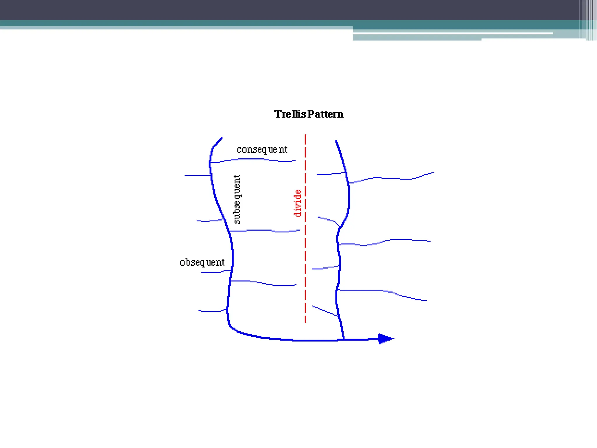 Geomorphologu F07 Fluvial Landforms (Bentang Alam)