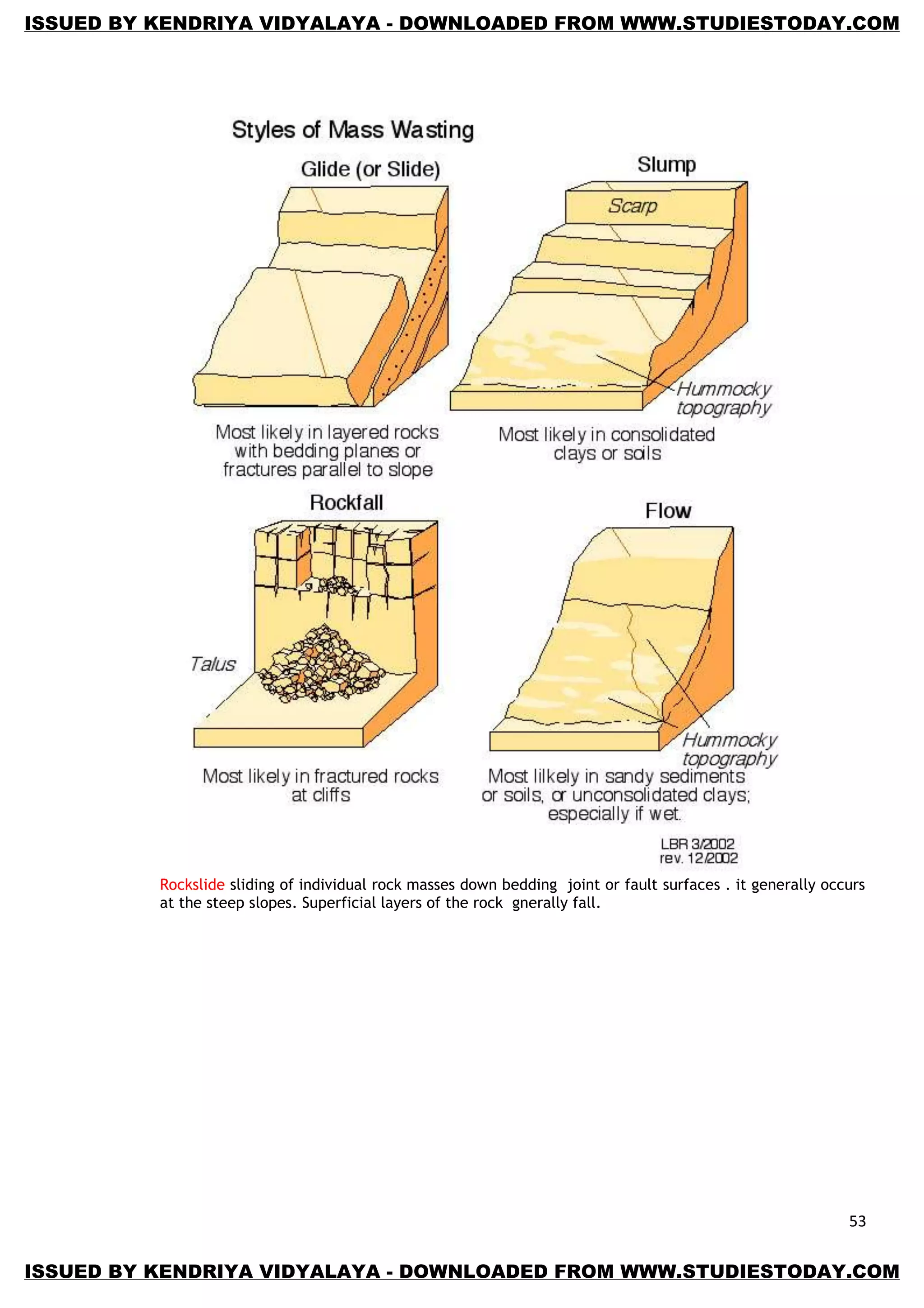 53
Rockslide sliding of individual rock masses down bedding joint or fault surfaces . it generally occurs
at the steep slopes. Superficial layers of the rock gnerally fall.
ISSUED BY KENDRIYA VIDYALAYA - DOWNLOADED FROM WWW.STUDIESTODAY.COM
ISSUED BY KENDRIYA VIDYALAYA - DOWNLOADED FROM WWW.STUDIESTODAY.COM
 