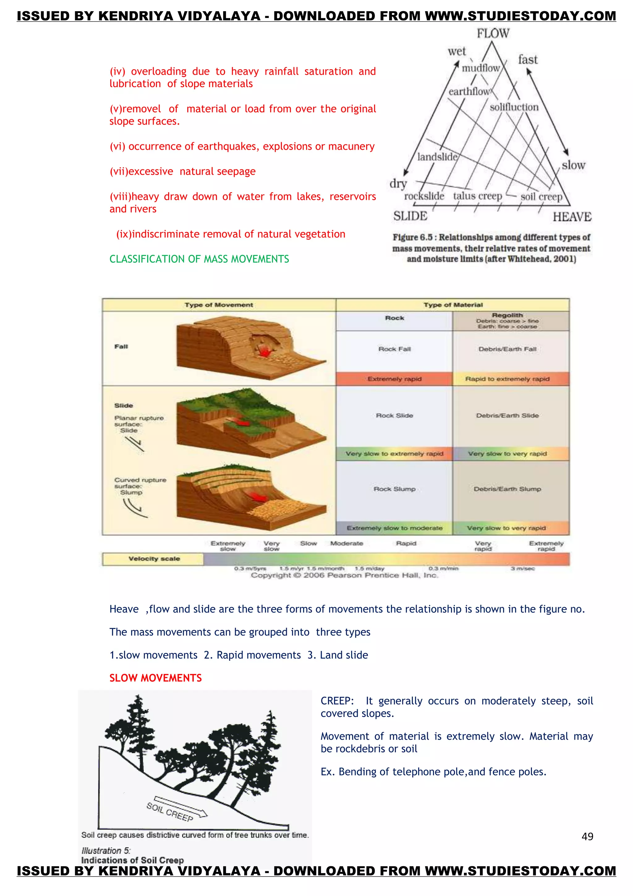 49
(iv) overloading due to heavy rainfall saturation and
lubrication of slope materials
(v)removel of material or load from over the original
slope surfaces.
(vi) occurrence of earthquakes, explosions or macunery
(vii)excessive natural seepage
(viii)heavy draw down of water from lakes, reservoirs
and rivers
(ix)indiscriminate removal of natural vegetation
CLASSIFICATION OF MASS MOVEMENTS
Heave ,flow and slide are the three forms of movements the relationship is shown in the figure no.
The mass movements can be grouped into three types
1.slow movements 2. Rapid movements 3. Land slide
SLOW MOVEMENTS
CREEP: It generally occurs on moderately steep, soil
covered slopes.
Movement of material is extremely slow. Material may
be rockdebris or soil
Ex. Bending of telephone pole,and fence poles.
ISSUED BY KENDRIYA VIDYALAYA - DOWNLOADED FROM WWW.STUDIESTODAY.COM
ISSUED BY KENDRIYA VIDYALAYA - DOWNLOADED FROM WWW.STUDIESTODAY.COM
 