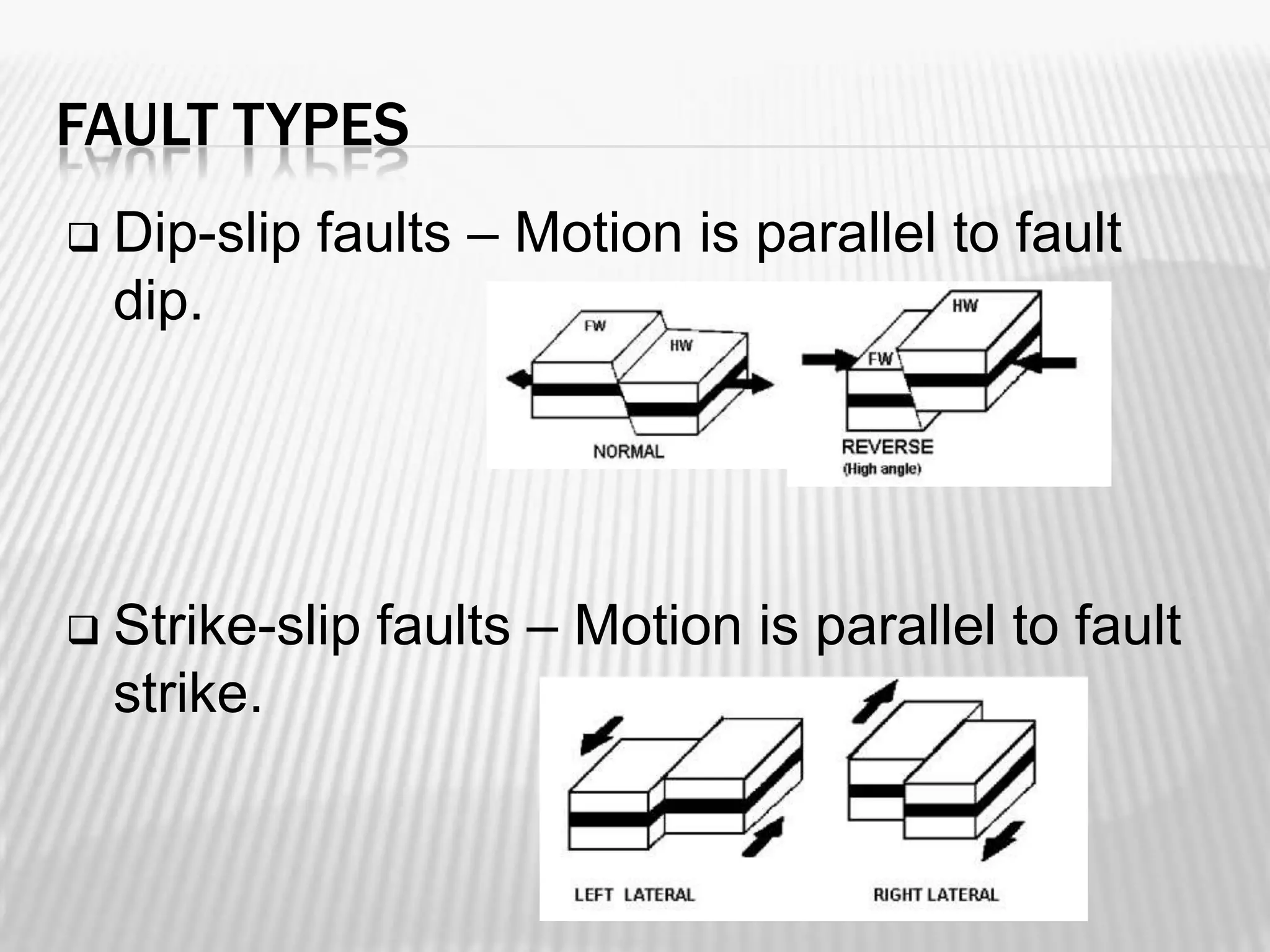 FAULT TYPES


Dip-slip faults – Motion is parallel to fault
dip.



Strike-slip faults – Motion is parallel to fault
strike.

 