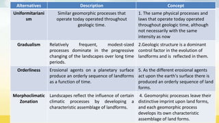 concepts of Geomorphology by Thornbury | PPTX
