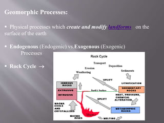 geomorphology.pptx