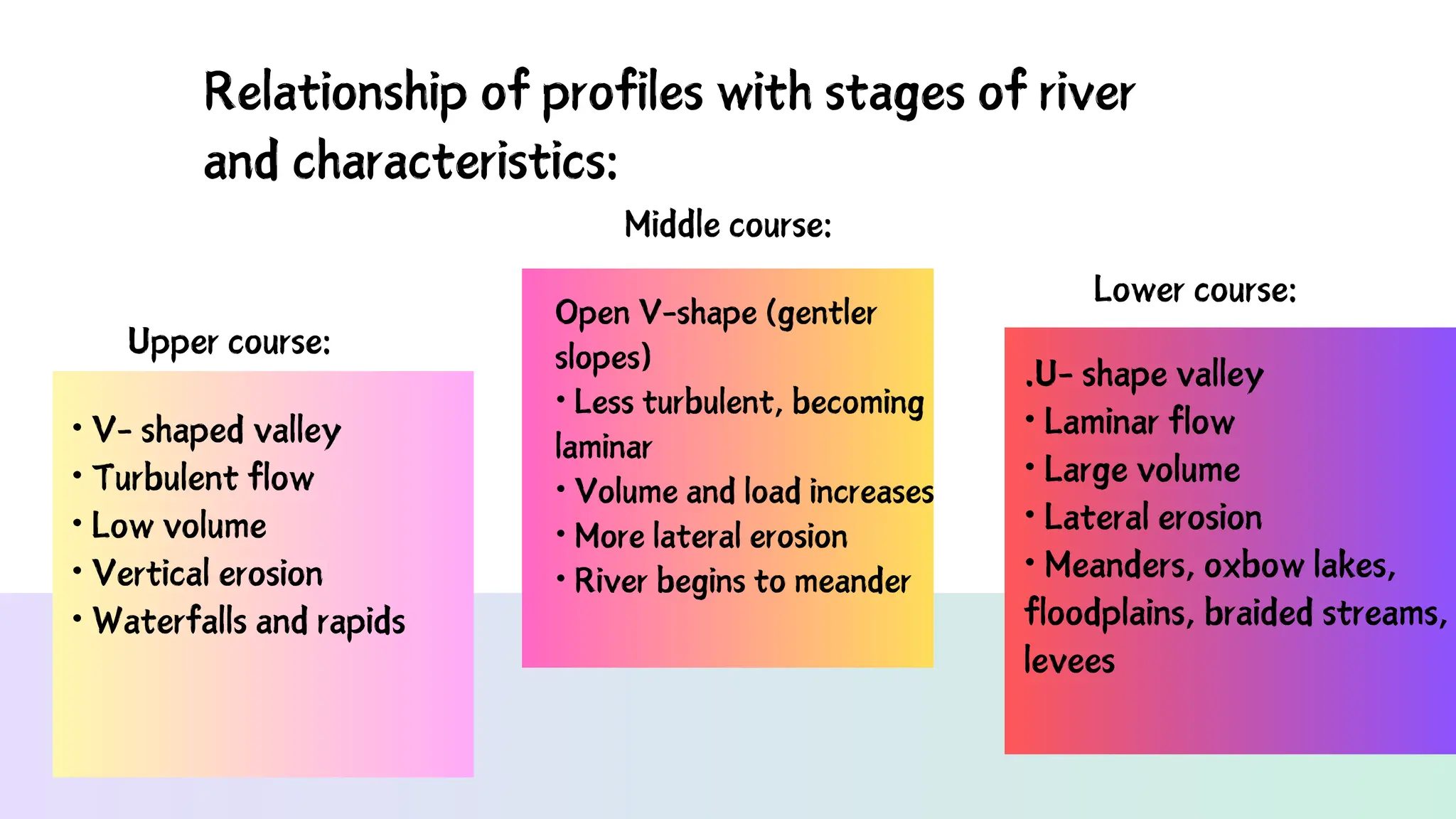 GEOMORPHOLOGY (Drainage systems in SA & fluvial processes) (1).pdf
