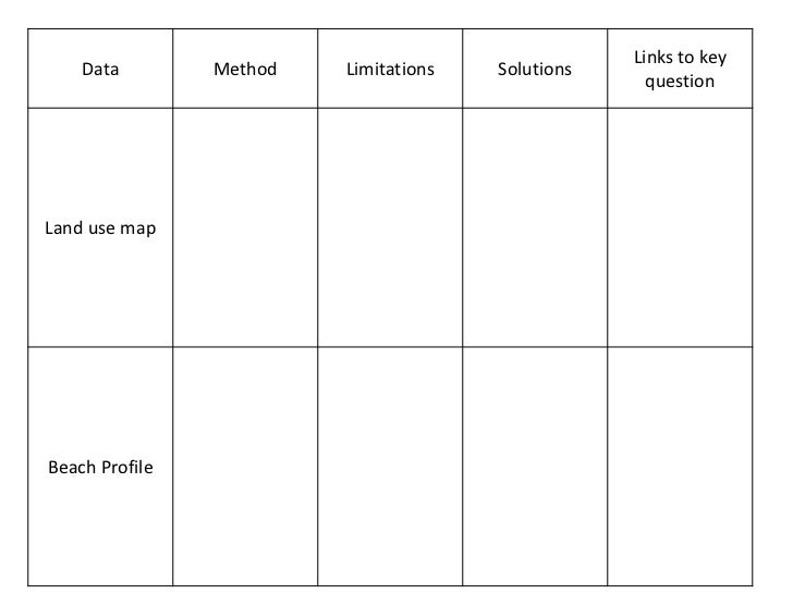 an annotated timeline of