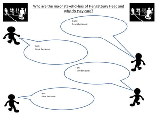 Who are the major stakeholders of Hengistbury Head and
why do they care?
I am:
I care because:
I am:
I care because:
I am:
I care because:
I am:
I care because:
 