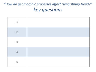 “How do geomorphic processes affect Hengistbury Head?”
key questions
1
2
3
4
5
 