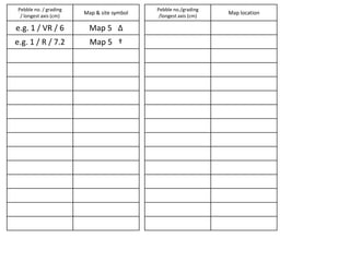 Pebble no. / grading
/ longest axis (cm)
Map & site symbol
e.g. 1 / VR / 6 Map 5 ∆
e.g. 1 / R / 7.2 Map 5 †
Pebble no./grading
/longest axis (cm)
Map location
 