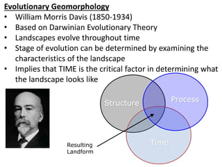 Evolutionary Geomorphology
• William Morris Davis (1850-1934)
• Based on Darwinian Evolutionary Theory
• Landscapes evolve throughout time
• Stage of evolution can be determined by examining the
characteristics of the landscape
• Implies that TIME is the critical factor in determining what
the landscape looks like
Structure
Process
Time
Resulting
Landform
 