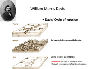 William Morris Davis
• Davis' Cycle of erosion
An example from an arid climate.
Davis' idea of a peneplain:
peneplain: an area of low relief form
through a long period of continual erosion
 