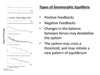 Rate
of
Change
Types of Geomorphic Equilibria
• Positive Feedbacks
• Negative Feedbacks
• Changes in the balance
between forces may destabilize
the system
• The system may cross a
threshold, and may initiate a
new pattern of equilibrium
 