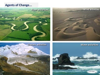 Agents of Change...
Wind activities
River activities
Glaciers activities Wave activities
33
 