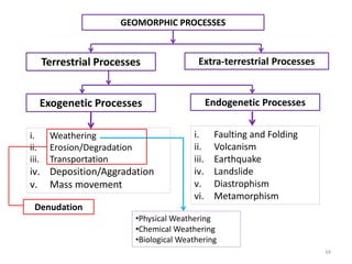 GEOMORPHIC PROCESSES
Terrestrial Processes Extra-terrestrial Processes
Exogenetic Processes Endogenetic Processes
i. Weathering
ii. Erosion/Degradation
iii. Transportation
iv. Deposition/Aggradation
v. Mass movement
i. Faulting and Folding
ii. Volcanism
iii. Earthquake
iv. Landslide
v. Diastrophism
vi. Metamorphism
•Physical Weathering
•Chemical Weathering
•Biological Weathering
Denudation
34
 