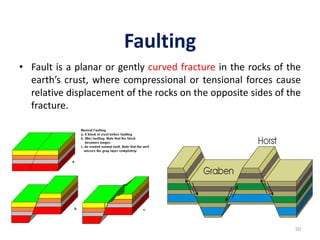 Faulting
• Fault is a planar or gently curved fracture in the rocks of the
earth’s crust, where compressional or tensional forces cause
relative displacement of the rocks on the opposite sides of the
fracture.
50
 