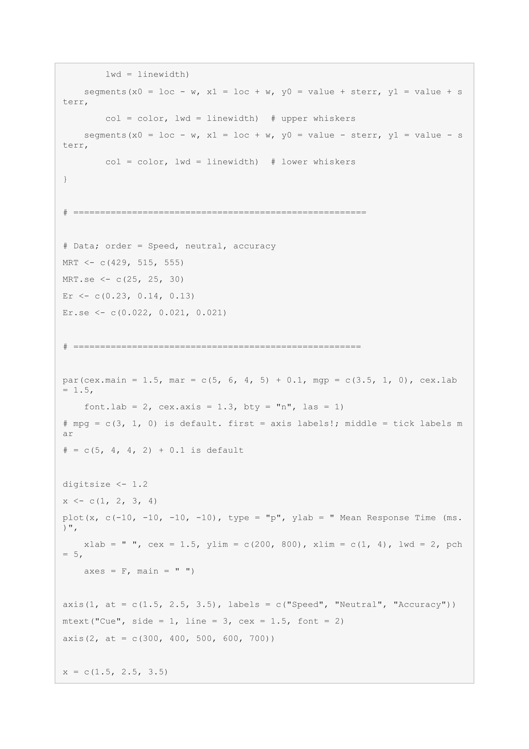 Advanced Data Visualization in R- Somes Examples. | DOCX | Graphics ...