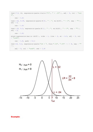 Advanced Data Visualization in R- Somes Examples. | DOCX