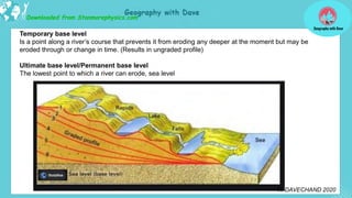 Grade 12 Geomorpology-Reduce-2-grade-12.pdf