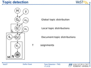 Topic detection




                           Topic assignments




WeST       Steffen Staab            Topic Detection -...