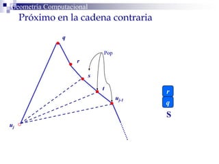 Geometría Computacional
Próximo en la cadena contraria
t
s
r
q
uj
uj-1
Pop
q
r
S
 