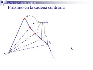 Geometría Computacional
Próximo en la cadena contraria
t
s
r
q
uj
uj-1
Pop
S
 