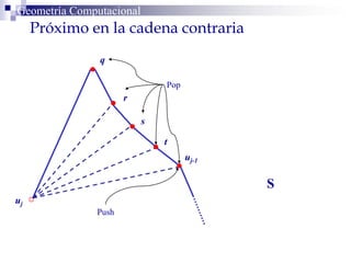 Geometría Computacional
Próximo en la cadena contraria
t
s
r
q
uj
uj-1
Pop
S
Push
 