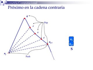 Geometría Computacional
Próximo en la cadena contraria
t
s
r
q
uj
uj-1
Pop
Push
uj-1
S
uj
 