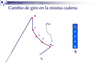 Geometría Computacional
Cambio de giro en la misma cadena
uj-1
t
s
r
q
uj
q
r
s
t
uj-1
S
Pop
 