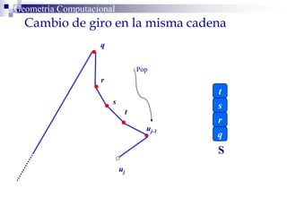 Geometría Computacional
Cambio de giro en la misma cadena
uj-1
t
s
r
q
uj
q
r
s
t
S
Pop
 