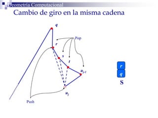 Geometría Computacional
Cambio de giro en la misma cadena
uj-1
t
s
r
q
uj
q
S
Pop
Push
r
 