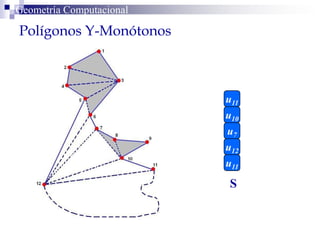 Polígonos Y-Monótonos
Geometría Computacional
u1
u2
u2
u3
u3
u4
u3
u5u6
u7
u8
u9
u5
u10
u11
u7
u11
u12
S
 
