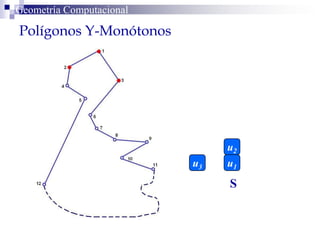 Polígonos Y-Monótonos
Geometría Computacional
u1
u2
S
u3
 