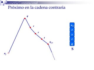 Geometría Computacional
Próximo en la cadena contraria
t
s
r
q
uj
q
r
s
t
uj-1
S
uj-1
 