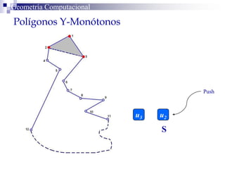 Polígonos Y-Monótonos
Geometría Computacional
S
u3 u2
Push
 
