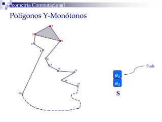 Polígonos Y-Monótonos
Geometría Computacional
S
u3
u2
Push
 