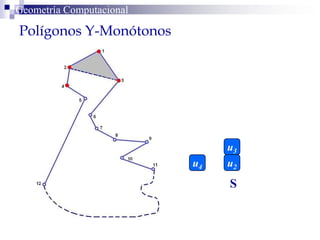Polígonos Y-Monótonos
Geometría Computacional
u4
S
u3
u2
 