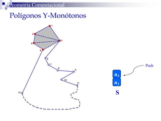 Polígonos Y-Monótonos
Geometría Computacional
S
u5
u3
Push
 