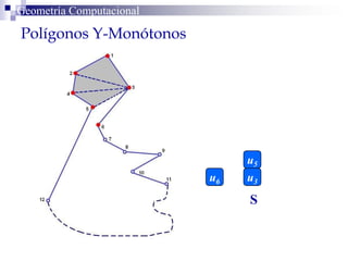 Polígonos Y-Monótonos
Geometría Computacional
S
u5
u3u6
 