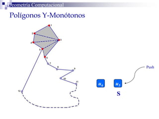 Polígonos Y-Monótonos
Geometría Computacional
S
u5
Push
u6
 