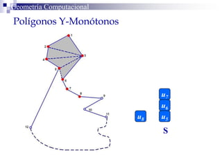 Polígonos Y-Monótonos
Geometría Computacional
S
u5
u6
u7
u8
 