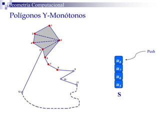 Polígonos Y-Monótonos
Geometría Computacional
S
u5
u6
u7
u8
Push
 