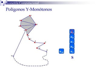 Polígonos Y-Monótonos
Geometría Computacional
S
u5
u6
u7
u8
u9
u10
 