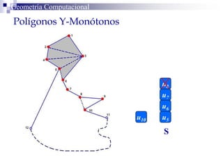 Polígonos Y-Monótonos
Geometría Computacional
S
u5
u6
u7
u8
u10
 