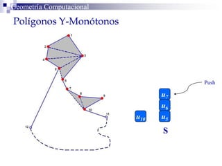 Polígonos Y-Monótonos
Geometría Computacional
S
u5
u6
u10
Push
u7
 