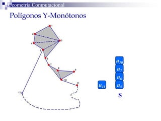 Polígonos Y-Monótonos
Geometría Computacional
S
u5
u6
u10
u7
u11
 