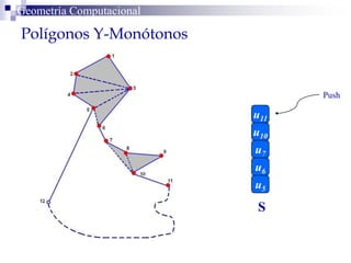 Polígonos Y-Monótonos
Geometría Computacional
S
u5
u6
u10
u7
u11
Push
 