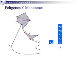Polígonos Y-Monótonos
Geometría Computacional
S
u5
u6
u10
u7
u11
u12
 
